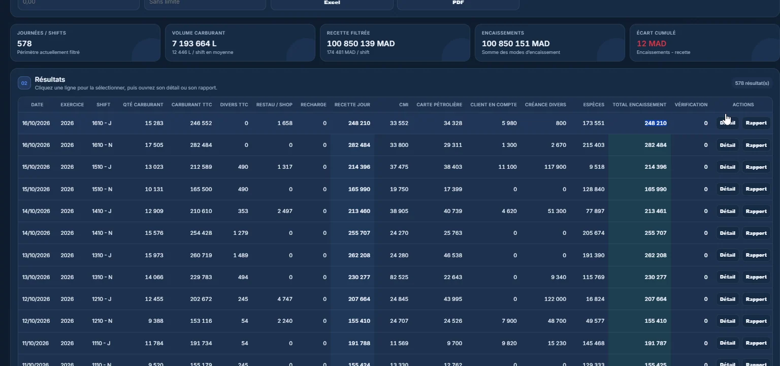 Historique des ventes VAYLO avec indicateurs, liste des shifts et actions Détail et Rapport pour consultation et réédition